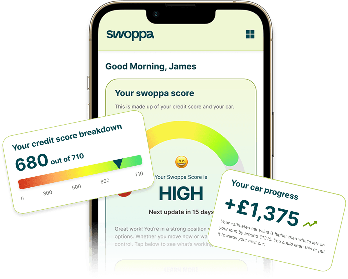 Mobile dashboard preview